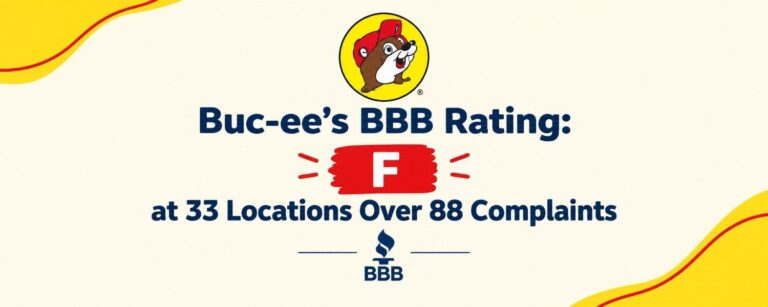 Buc-ee’s BBB Rating F at 33 Locations Over 88 Complaints